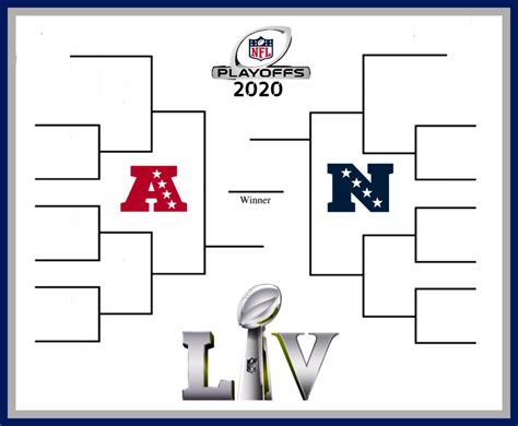 nfl playoff bracket 2020 21.